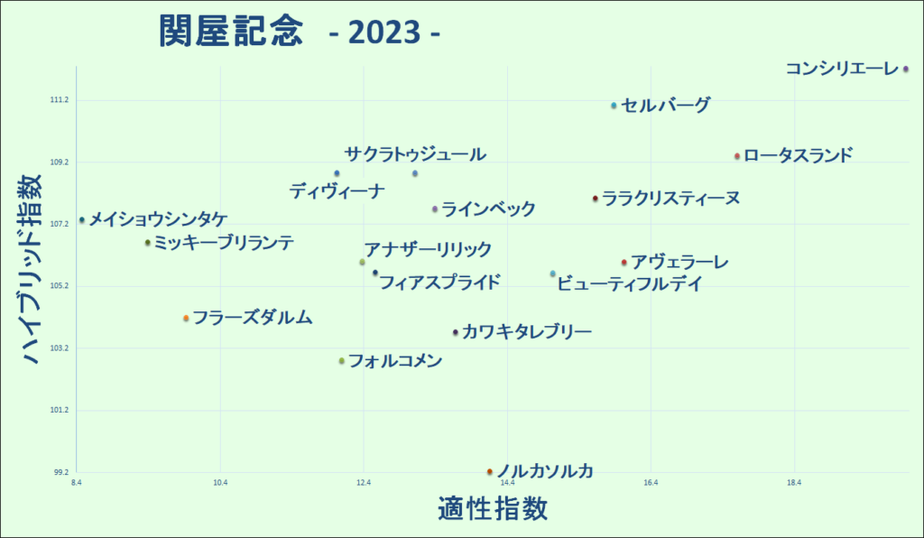 2023　関屋記念　マトリクス